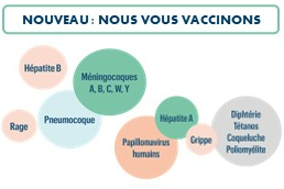 NOUVEAU : Vaccination de rappel